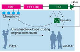 Illustration af effekten af AFC3